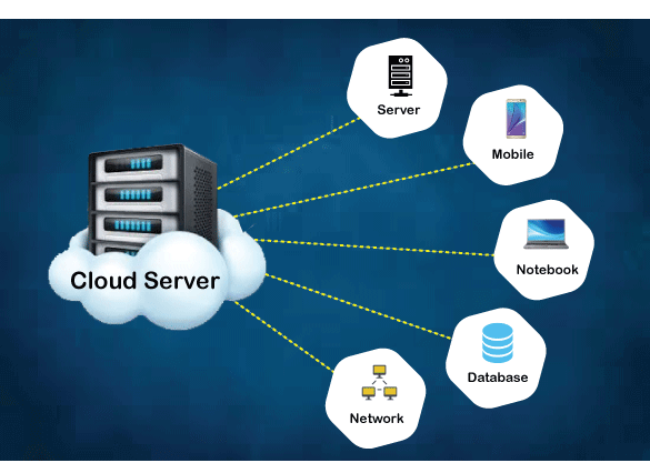 What Is The Difference Between Server And Cloud server